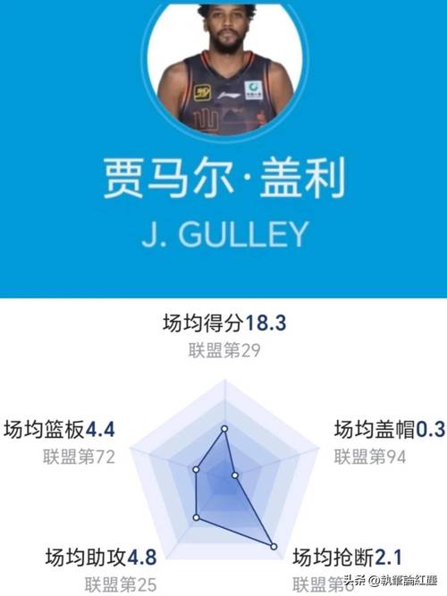 看了北控以下克上赢山东进8强，才发现北控的外教格兰是真有水平