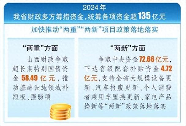 如何理解“加强财政资源统筹”中央、山东层面）