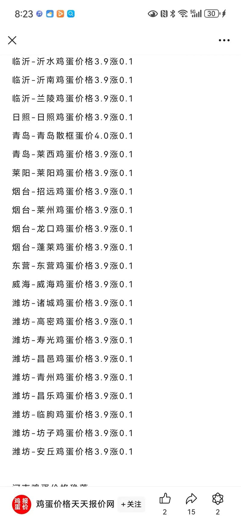 鸡蛋暴跌，看山东鸡蛋今天多少钱一斤？大吃一惊