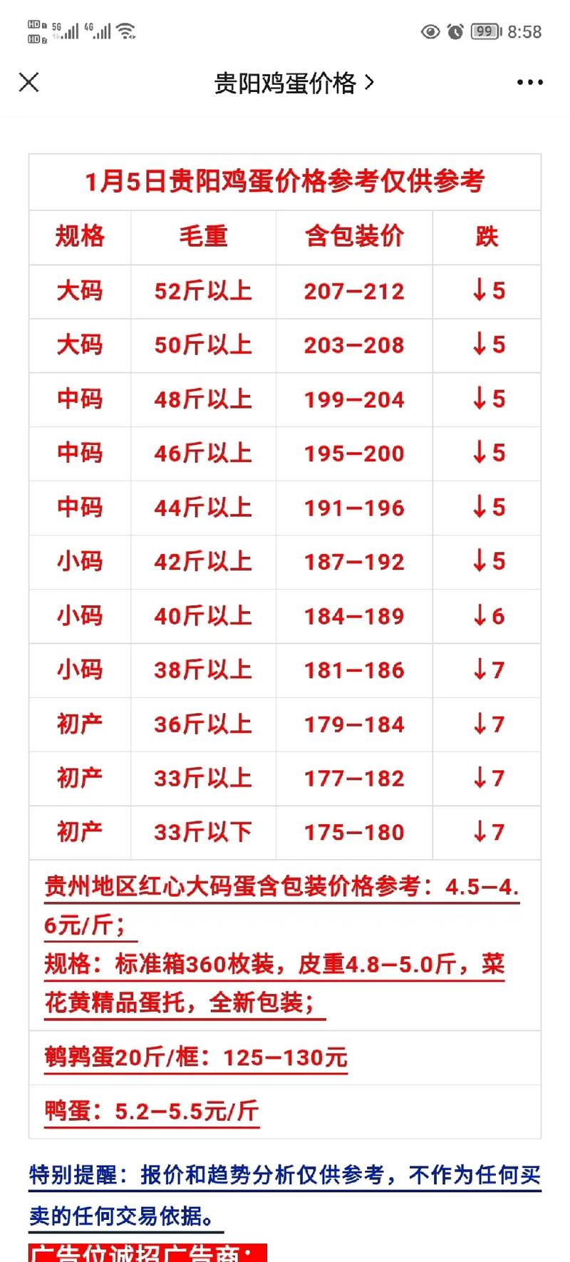鸡蛋价格：从“飞天”到“跳水”你的早餐钱还好吗？