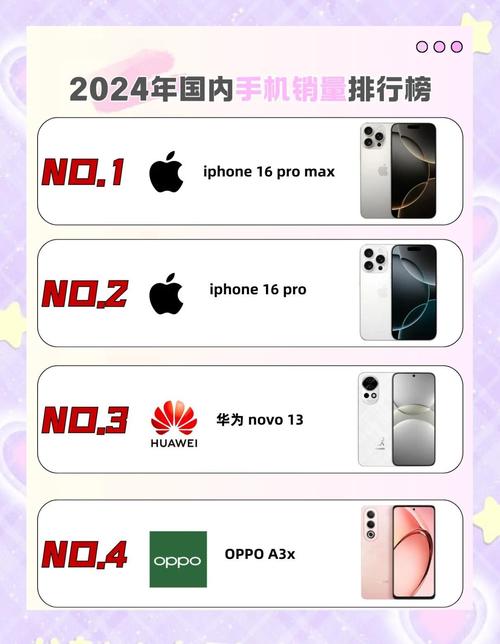 国内最新手机周销量曝光：苹果霸榜前三 nova 13第四