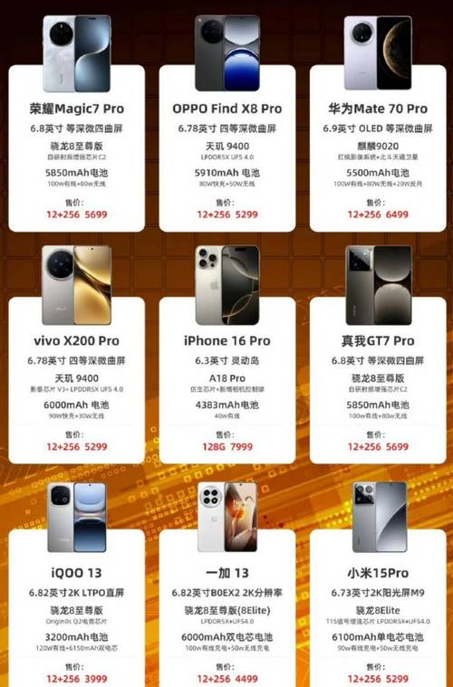 华为苹果小米怎么选？国补新规：6000元是门槛，降价后这三款最划算