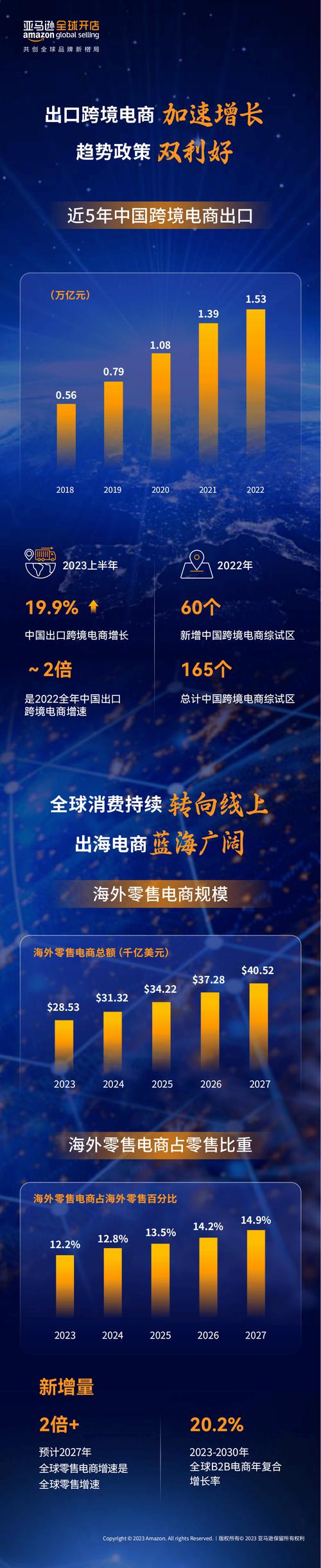 又来？中国跨境电商大杀美国四方！商业