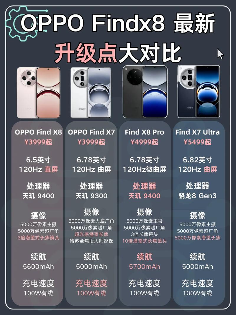 别被炒作迷惑！一文看清OPPO X8S，究竟提升有多大？