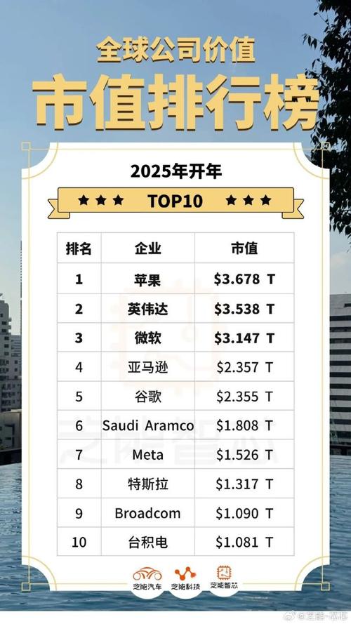 2025年全球市值最大的30家半导体公司