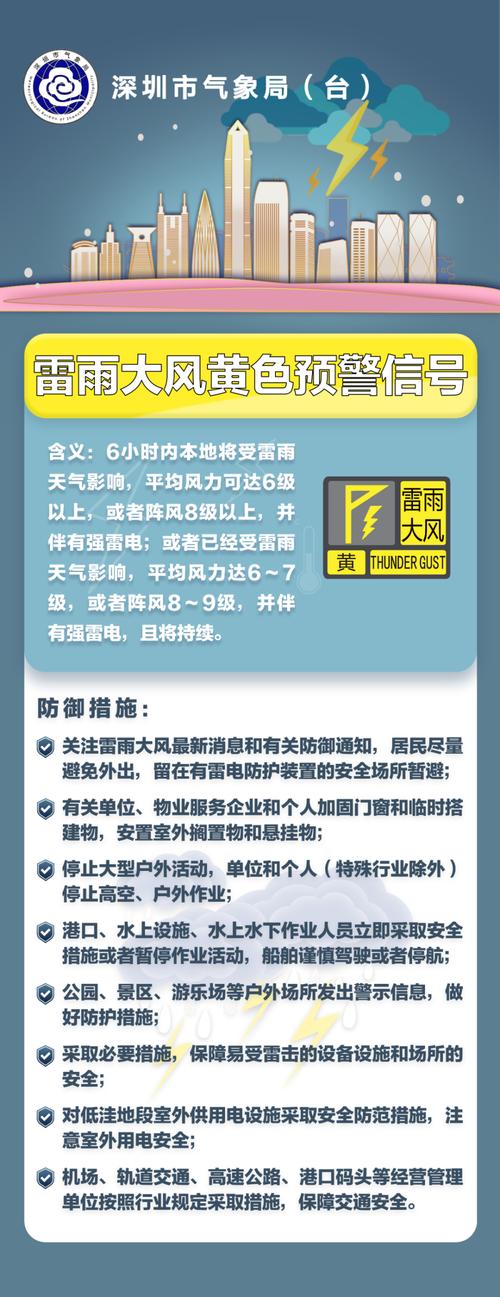 10级以上雷暴大风 暴雨！最新预警！最强时段在今天下午