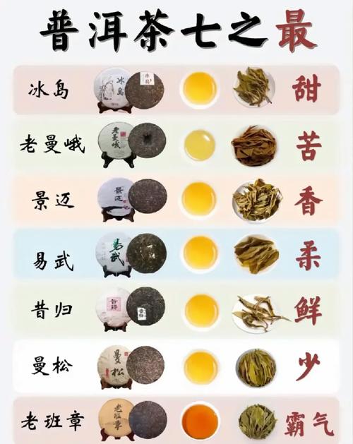 喝新茶伤胃？很可能是你“姿势”不对！