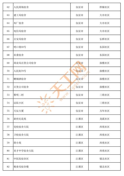 开放名单来了！张家港新增3处