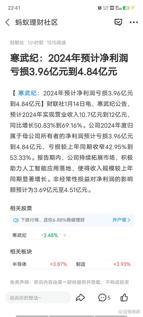 寒武纪Q1营收同比暴增42.3倍，净利润3.55亿元，一举扭亏为盈 财报见闻