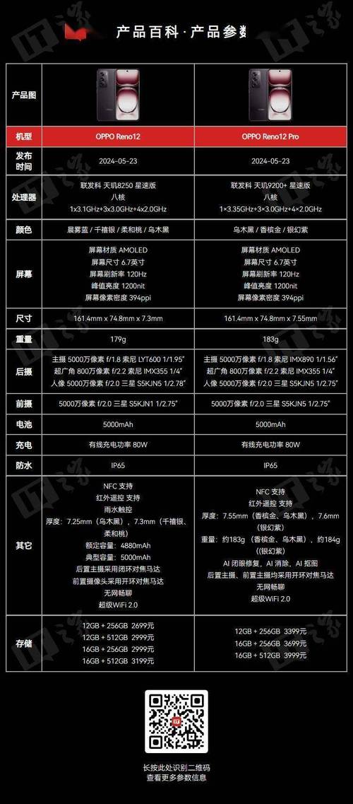 长焦开始下放了！6.59英寸中直屏，OPPO Reno14核心配置参数曝光