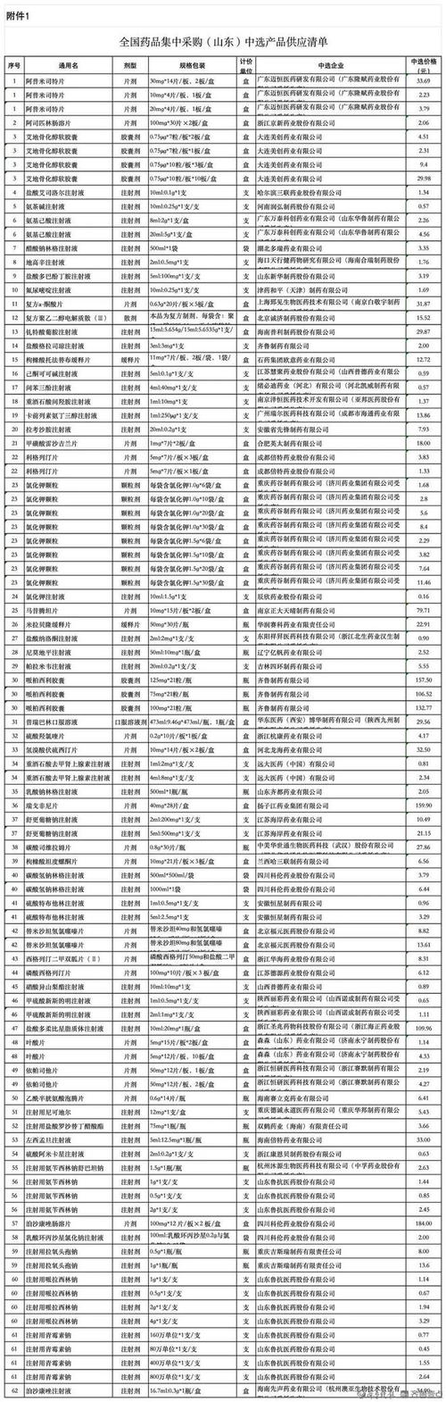 降价超60%下周五，落地山东！