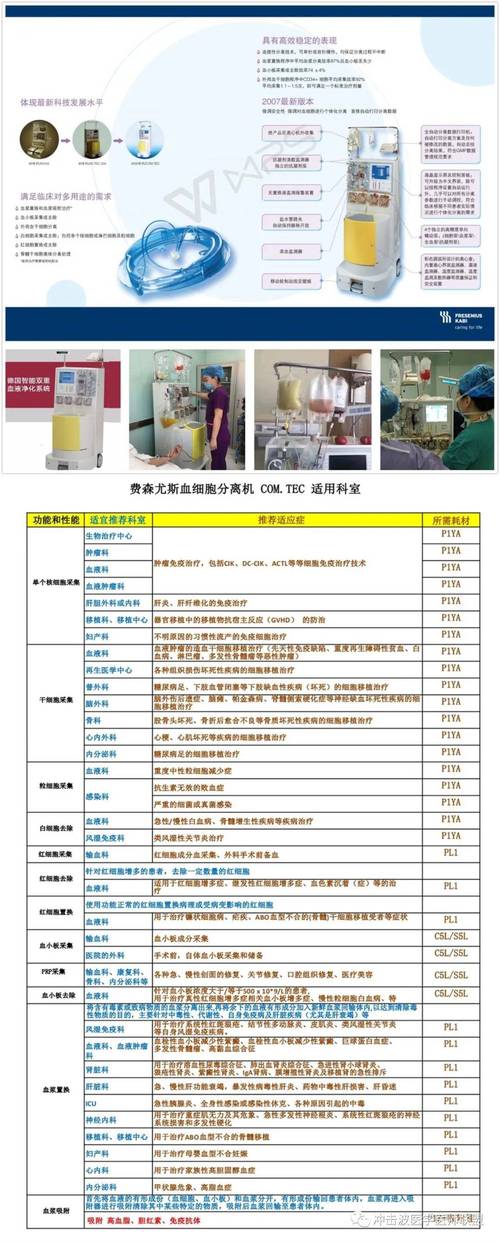 36800元一次！做血液净化可延长5-10年寿命？