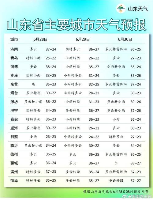 #天气预报#4月19日-21日山东天气情况
