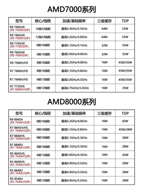 DeepSpeed v0.16.7震撼发布！AMD GPU支持、性能优化一网打尽！