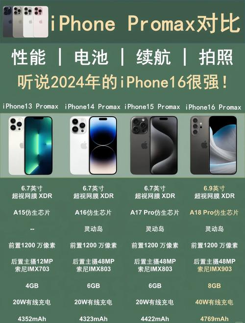 基础款iPhone 16：历代对比，是否值得换购？