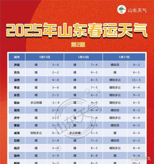 山东强对流天气及一周天气预报（4月18日-22日）
