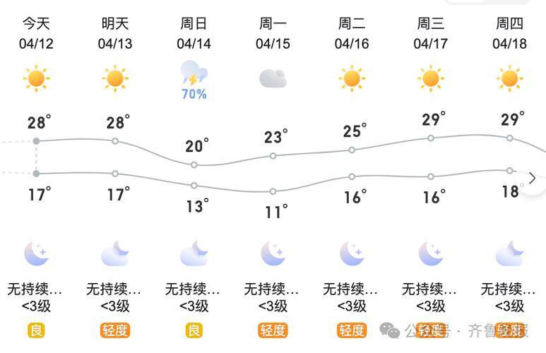 四月二十日最新天气预报，山东天气大转折！