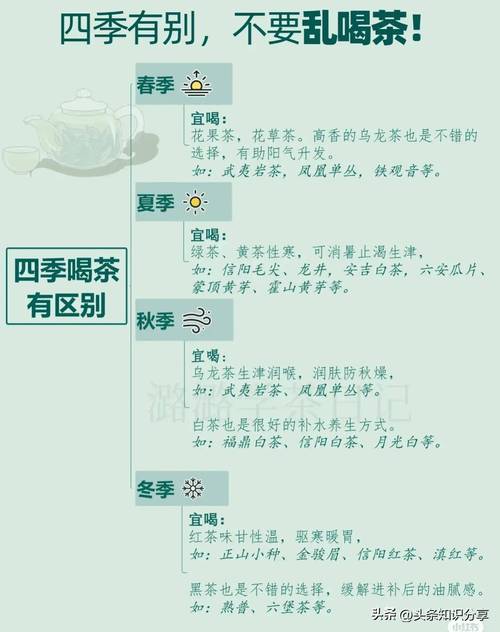 春日饮茶有讲究，这3种茶更适合养生