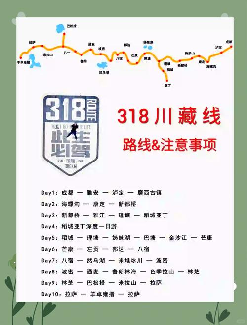 2025.4.20，广东、陕西摩友出发啦，祝大家一路平安 川藏线