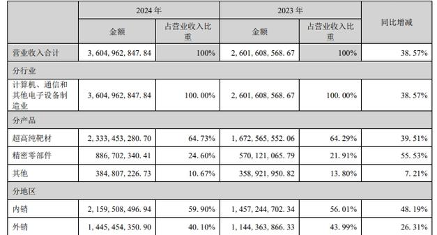 科技 第25页