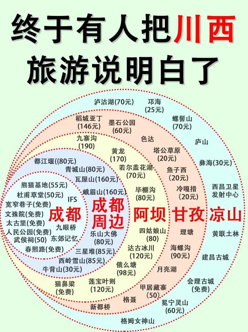 五一怎么耍？四川发布十条精品旅游线路欢迎你来打卡