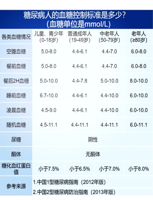 最近控糖我有了新体会，血糖在正常范围