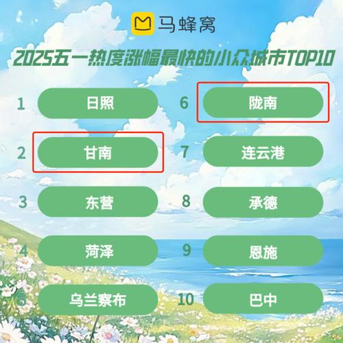马蜂窝发布“五一出行预测”甘肃两地上榜