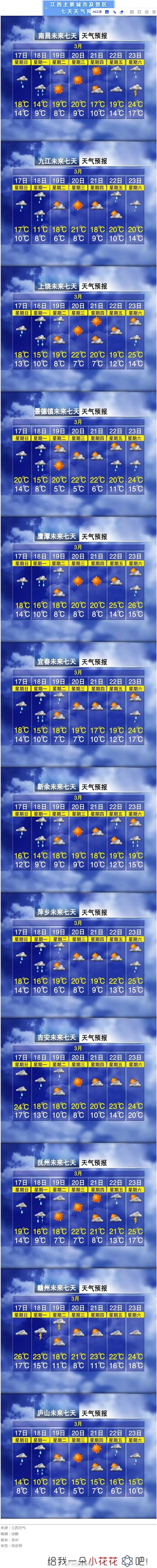 30°C 江西天气又要大反转