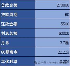 部分地区车贷免违约金期限延至3年，长贷短还”模式生变