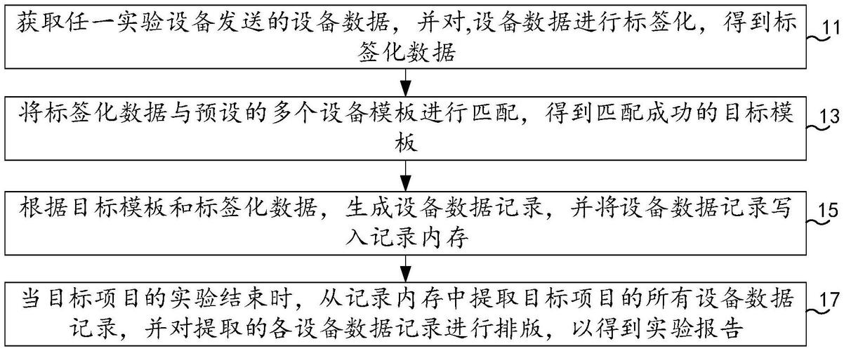 海光信息获得发明专利授权：时序逻辑器件的布局方法及装置、电子设备及存储介质”
