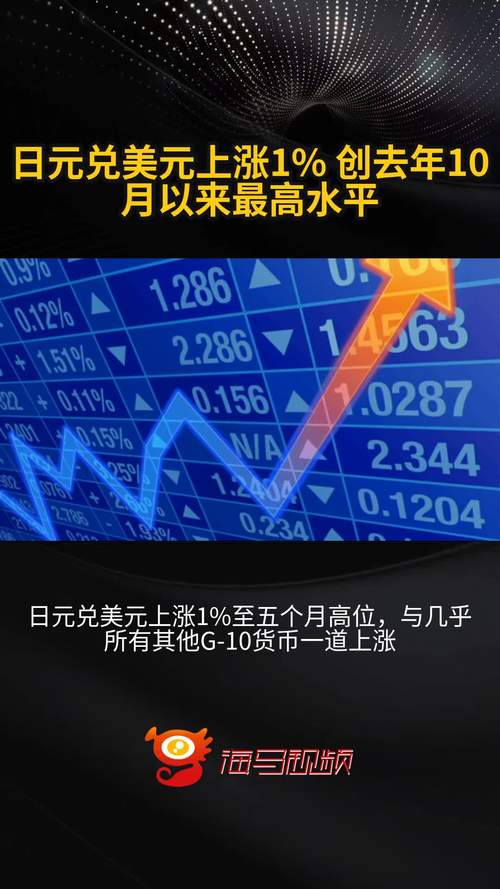 周五纽约尾盘美元兑日元上涨0.74%报143.68日元