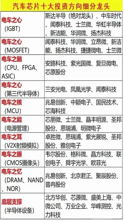 硬科技：顶级公司100强 信创 新能源车 半导体 光伏 人工智能等