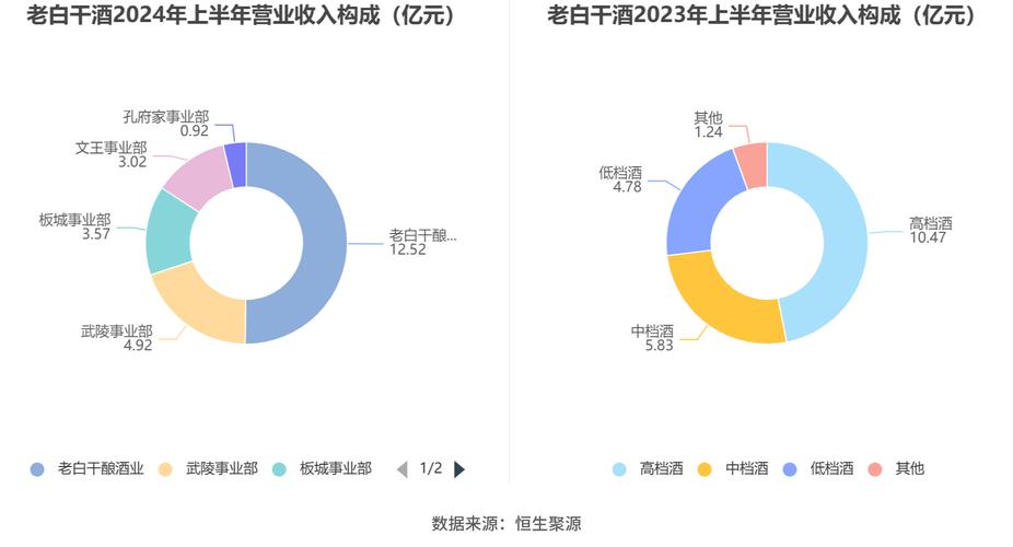 美食 第7页