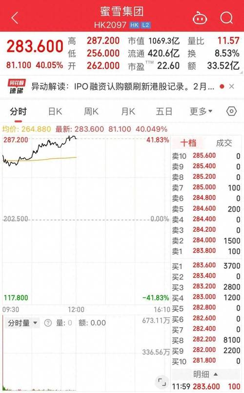 央视不敢播的魔幻现实：卖过期奶茶的夫妻店，正在香港敲钟上市