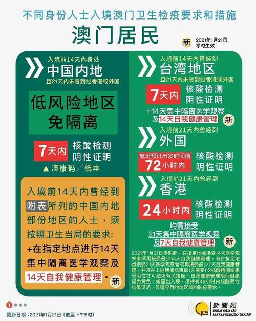 2021香港资料大全