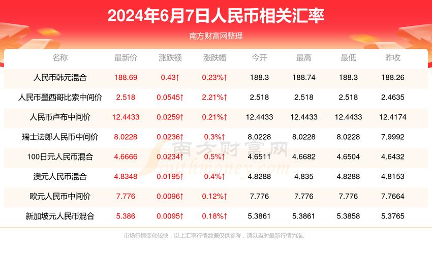 2024新澳门今晚开奖号码走势,全面释义、专家解释与落实与警惕虚假宣传