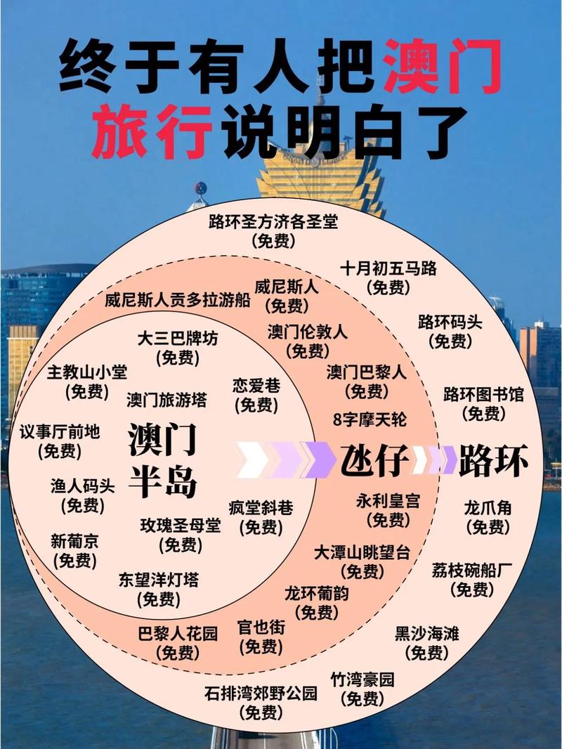 澳门旅游必去十大景点,精选释义、解释与落实与警惕虚假宣传