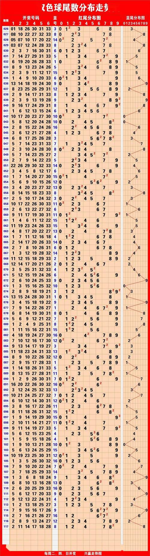2024澳门开奖结果记录图表大全下载最新-全面释义、专家解释与落实与警惕虚假宣传