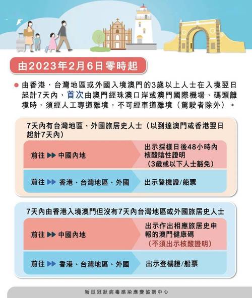 2024澳门历史记录查询澳门彩岁号综合走势,全面释义、专家解释与落实与警惕虚假宣传