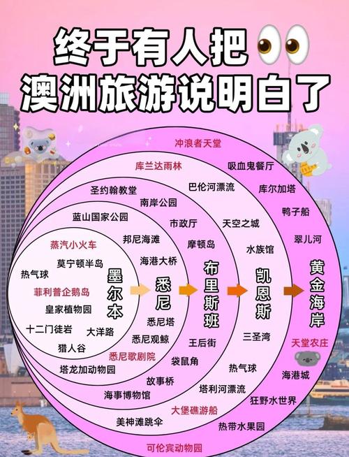 2025澳门正版免费全年资料大全旅游团查询,2025年最新实用信息汇总指南