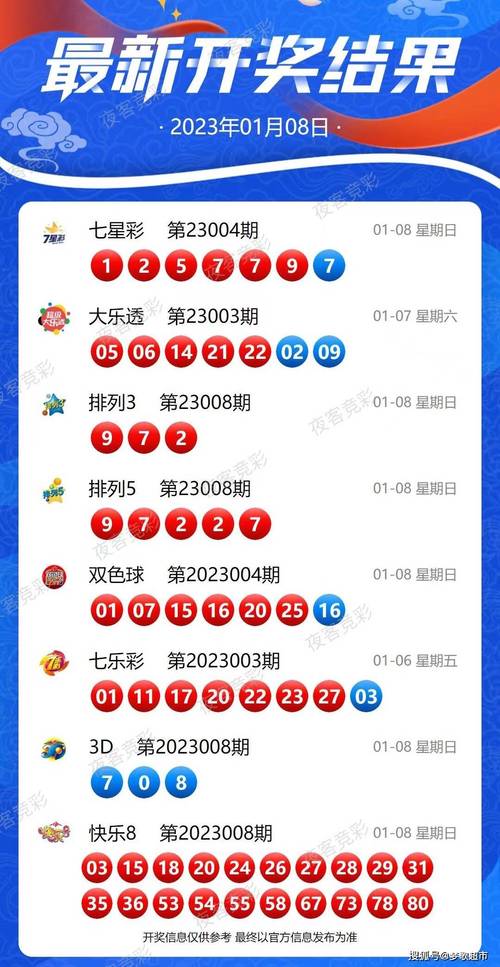 新奥六开彩开奖结果2020查询,2025年最新实用信息汇总指南