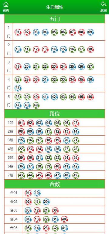 新澳门四肖期期准免费提与2024澳门历史记录查询跑马图全面释义、解释与落实与警惕虚假宣传