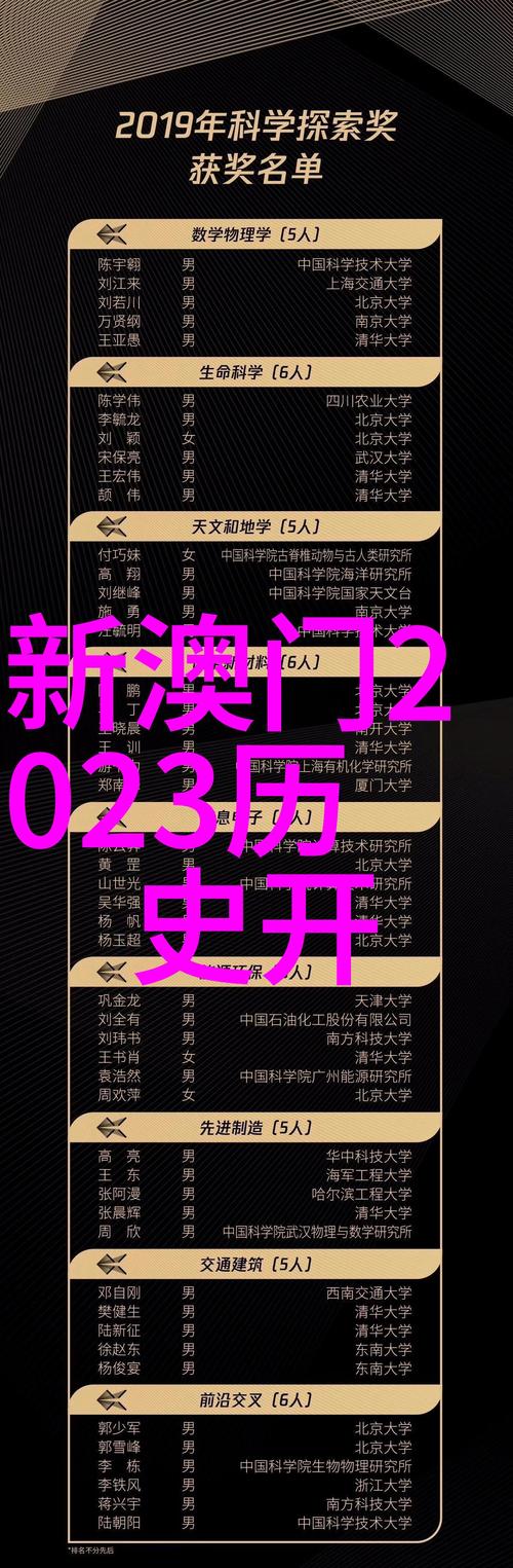 2025年新澳门开码记录-2025全面解析实用技巧分享