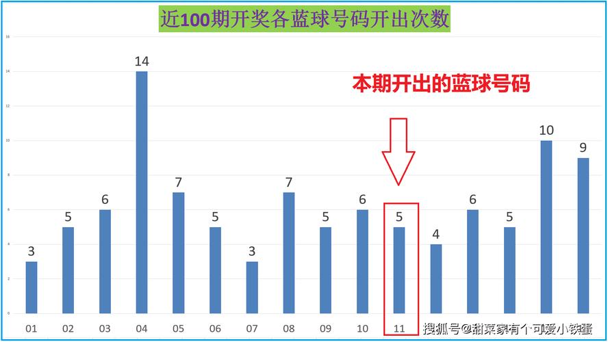 2024澳门新奥走势图317期,2025全面解析实用技巧分享