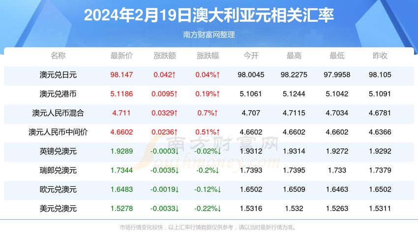 2024澳门新奥走势图i-2025全面解析实用技巧分享