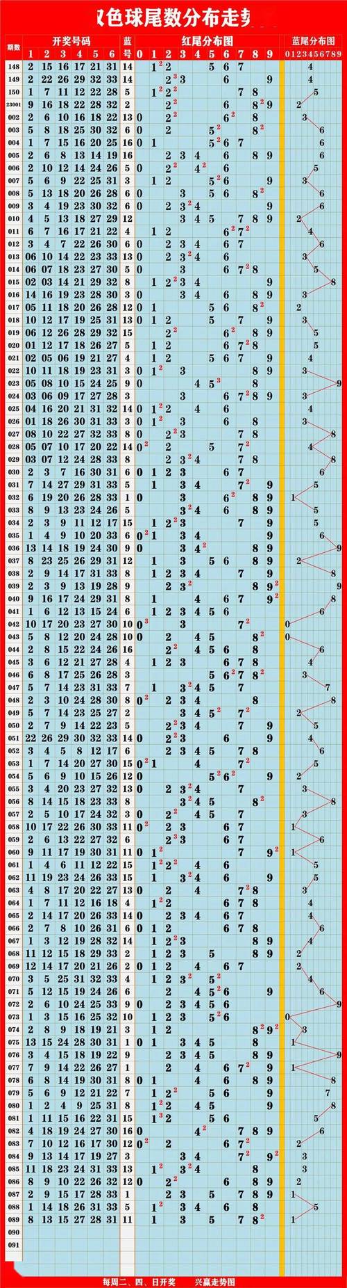 新澳门彩波色走势分析,2025全面解析实用技巧分享