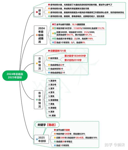 2024年正版资料免费大全最新版本,2025全面解析实用技巧分享