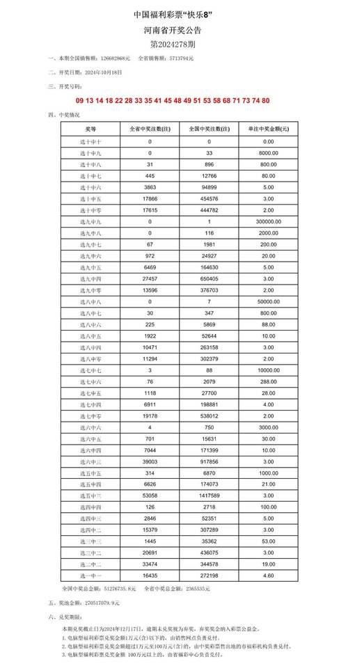 2024新澳门开奖结果今晚开什么和六会彩生肖开奖结果全面释义、专家解释与落实与警惕虚假宣传