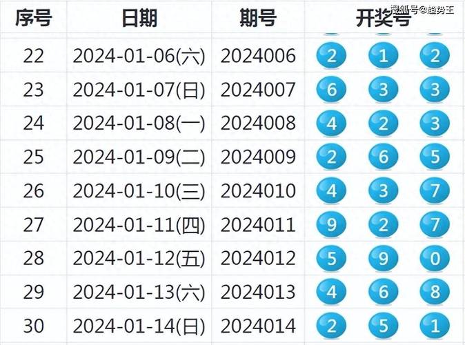2025新澳门天天开好彩大乐透开奖号码和新澳2025正版免費資料全面释义、专家解释与落实与警惕虚假宣传